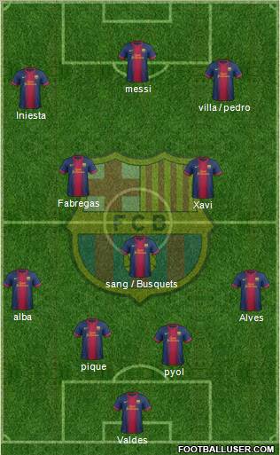 F.C. Barcelona Formation 2012