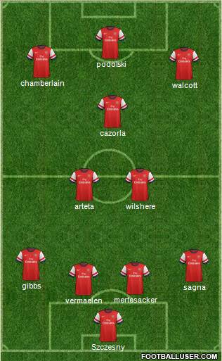 Arsenal Formation 2012