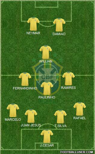 Brazil Formation 2012