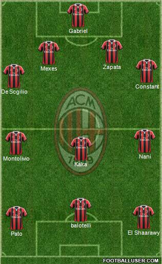 A.C. Milan Formation 2012