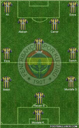 Fenerbahçe SK Formation 2012