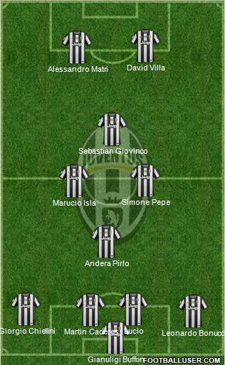 Juventus Formation 2012