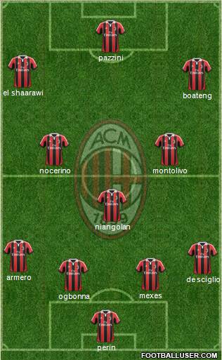A.C. Milan Formation 2012