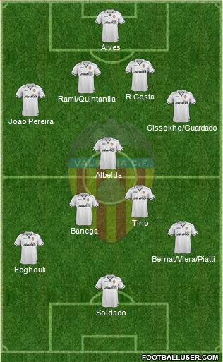 Valencia C.F., S.A.D. Formation 2012