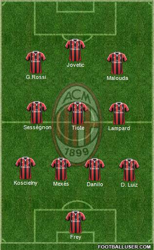 A.C. Milan Formation 2012