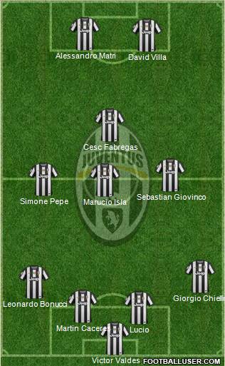 Juventus Formation 2012