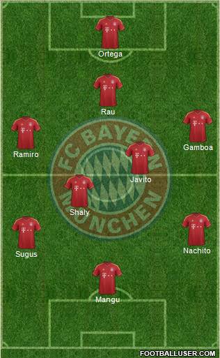 FC Bayern München Formation 2012