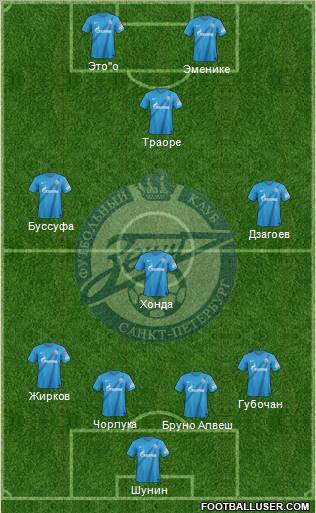Zenit St. Petersburg Formation 2012