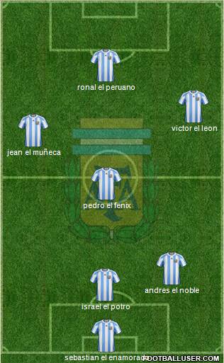 Argentina Formation 2012