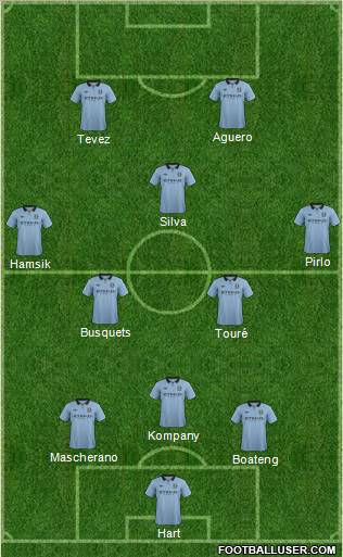 Manchester City Formation 2012