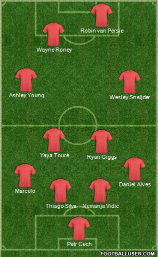 Manchester United Formation 2012