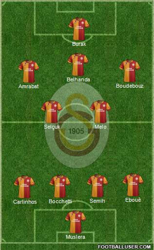 Galatasaray SK Formation 2012