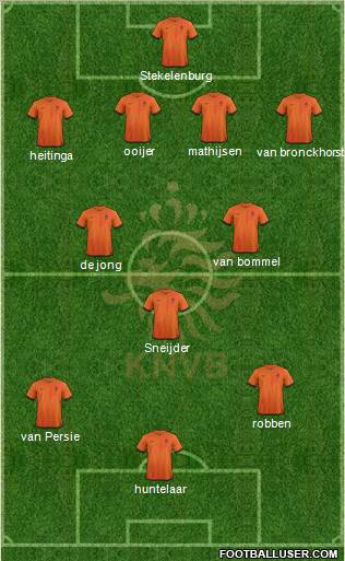 Holland Formation 2012
