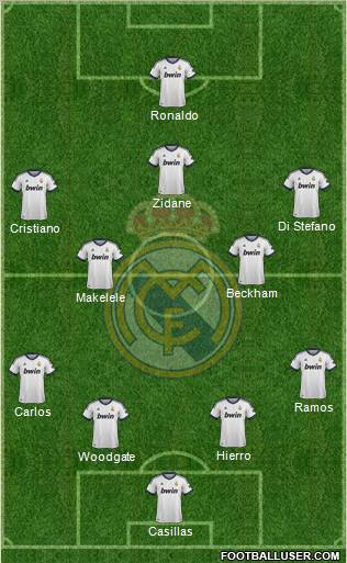 Real Madrid C.F. Formation 2012