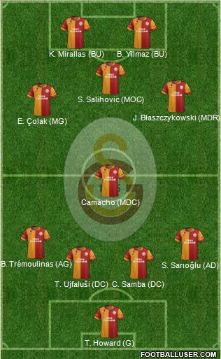 Galatasaray SK Formation 2012