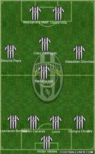 Juventus Formation 2012
