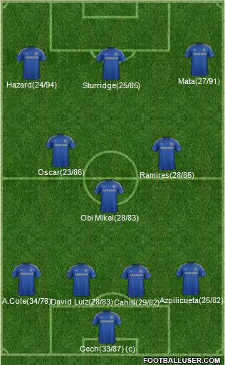 Chelsea Formation 2012