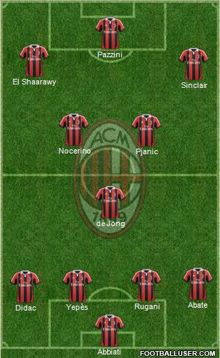 A.C. Milan Formation 2012