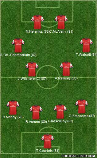 Arsenal Formation 2012
