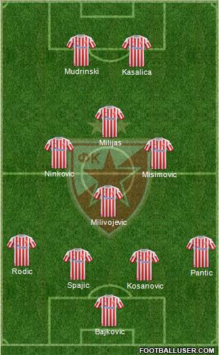FC Red Star Belgrade Formation 2012