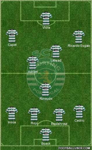 Sporting Clube de Portugal - SAD Formation 2012