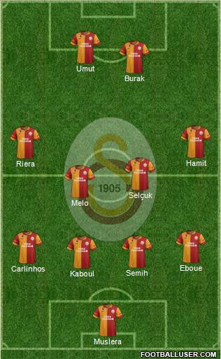 Galatasaray SK Formation 2012