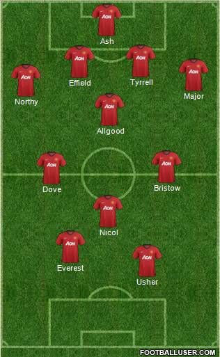 Manchester United Formation 2012