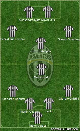 Juventus Formation 2012