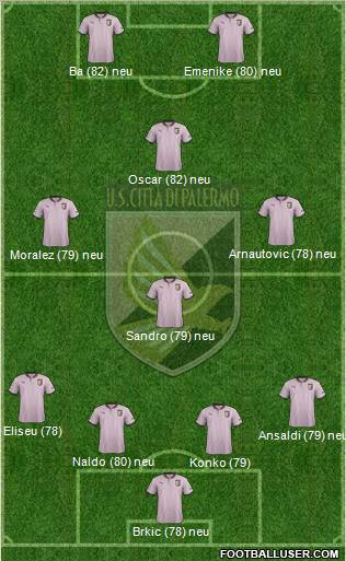 Città di Palermo Formation 2012