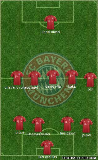 FC Bayern München Formation 2012