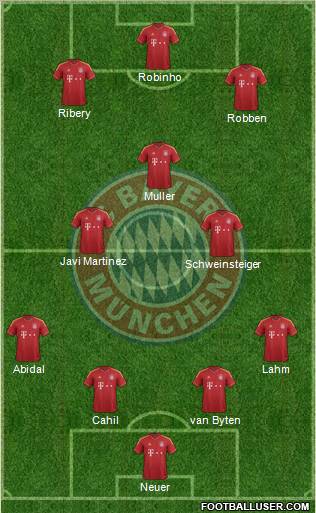 FC Bayern München Formation 2012