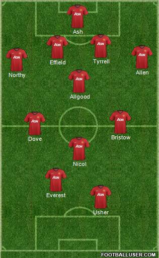Manchester United Formation 2012