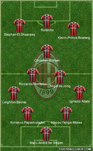 A.C. Milan Formation 2012