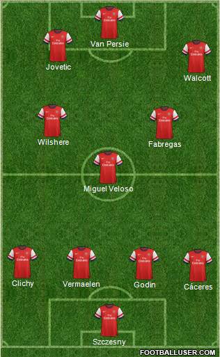 Arsenal Formation 2012
