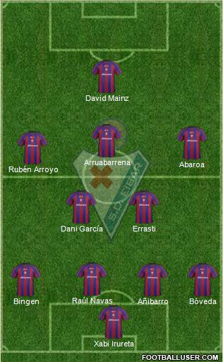 S.D. Eibar S.A.D. Formation 2012
