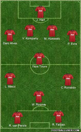 Manchester United Formation 2012