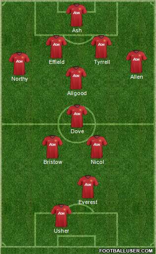 Manchester United Formation 2012
