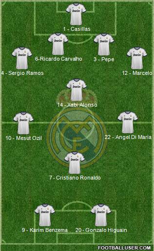Real Madrid C.F. Formation 2012