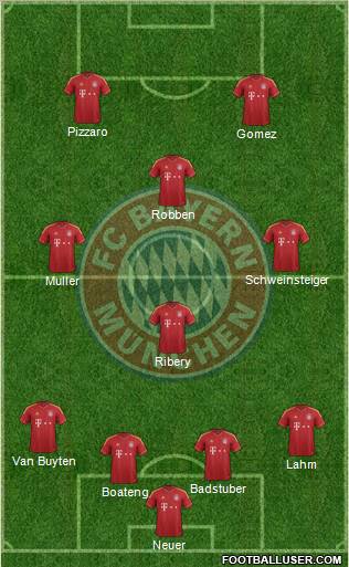 FC Bayern München Formation 2012
