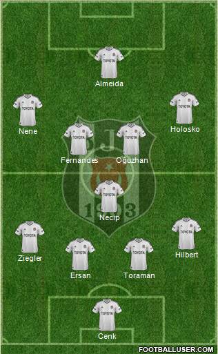 Besiktas JK Formation 2012
