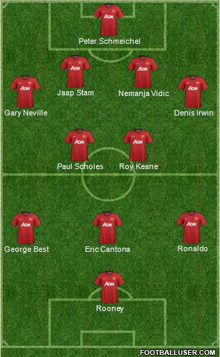 Manchester United Formation 2012