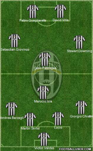 Juventus Formation 2012