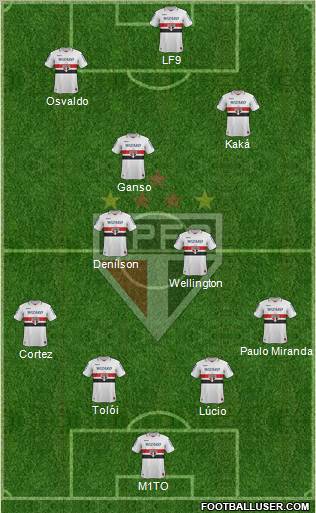 São Paulo FC Formation 2012