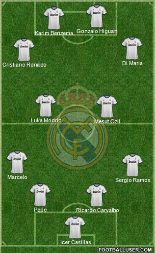 Real Madrid C.F. Formation 2012