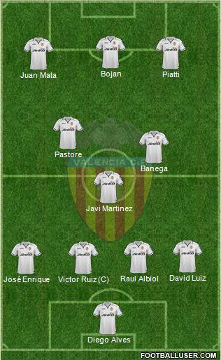 Valencia C.F., S.A.D. Formation 2012