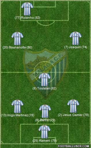 Málaga C.F., S.A.D. Formation 2012
