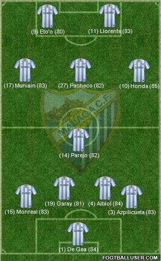 Málaga C.F., S.A.D. Formation 2012
