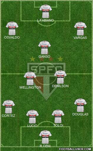 São Paulo FC Formation 2012