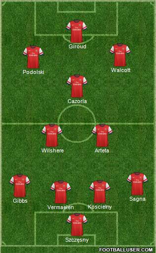Arsenal Formation 2012