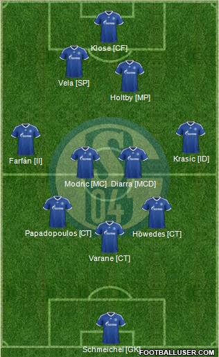 FC Schalke 04 Formation 2012